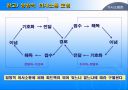 의사소통론 (교육행정 및 교육경영) 11페이지