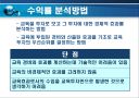 교육기획과 교육정책 (교육행정 및 교육경영) 11페이지