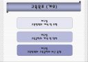 교육방법 및 교육공학 ppt(교육방법과 교육공학에 대한 이해 ) 2페이지