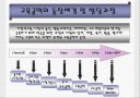 교육방법 및 교육공학 ppt(교육방법과 교육공학에 대한 이해 ) 13페이지