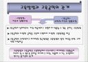 교육방법 및 교육공학 ppt(교육방법과 교육공학에 대한 이해 ) 23페이지