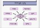 교육방법 및 교육공학 ppt(교육방법과 교육공학에 대한 이해 ) 26페이지