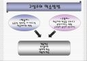 교육방법 및 교육공학 ppt(교육방법과 교육공학에 대한 이해 ) 30페이지