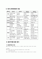 교육철학 및 교육사 (재건주의) 10페이지