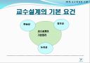 교수설계 이론 ppt자료  (교수설계 이론교육방법 및 교육공학) 4페이지