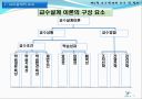 교수설계 이론 ppt자료  (교수설계 이론교육방법 및 교육공학) 11페이지