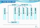 교수설계 이론 ppt자료  (교수설계 이론교육방법 및 교육공학) 24페이지