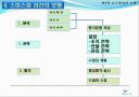 교수설계 이론 ppt자료  (교수설계 이론교육방법 및 교육공학) 25페이지