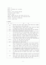 [척추협착증 Spinal Stenosis] 간호과정, Case Study입니다. 5페이지