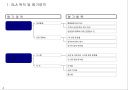 콜센터 SLA 계획 및 평가 지표 4페이지
