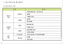 콜센터 SLA 계획 및 평가 지표 5페이지