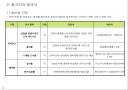 콜센터 SLA 계획 및 평가 지표 6페이지