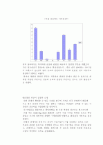 사업 계획 및 시장 분석 5페이지