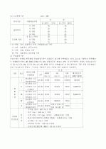 환경정책의 법적 규제 3페이지