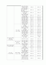 환경 7페이지