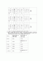 비정규직 4페이지