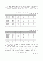 최저임금제 7페이지