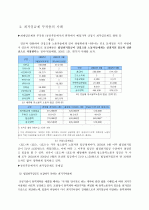 최저임금제 22페이지
