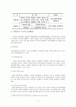 차별시정제도 7페이지