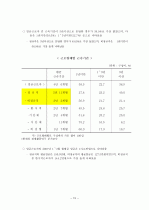 차별시정제도 15페이지
