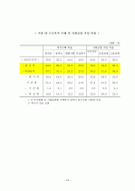 차별시정제도 18페이지
