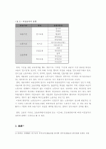 비정규직 4페이지