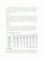 비정규직 6페이지