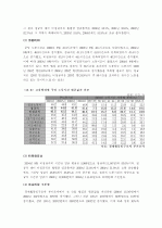 비정규직 8페이지