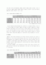 비정규직 9페이지