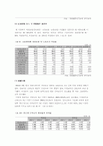 비정규직 10페이지