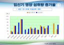 임신기 영양관리 ppt자료 (임산부 영양관리) 16페이지