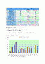임신기 영양관리 (임산부 영양관리) 5페이지