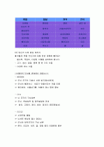 임신기 영양관리 (임산부 영양관리) 8페이지