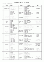 어린이집 6세(만 4세) 연간교육계획안 1페이지
