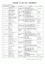 어린이집 6세(만 4세) 연간교육계획안 2페이지