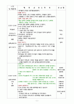 [어린이집]어미니 참여수업 계획안 2페이지