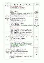 [어린이집]어미니 참여수업 계획안 3페이지