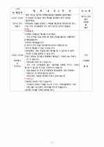 [어린이집]어미니 참여수업 계획안 4페이지