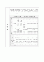 토지개발가이드 8페이지