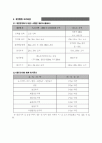 토지개발가이드 14페이지
