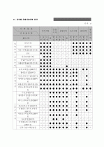 토지개발가이드 30페이지