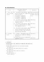 토지개발가이드 53페이지