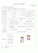 어린이집 4월(주간.일일)교육계획안 3페이지