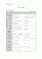 4월 주간보육프로그램(주간보육계획안) 2페이지