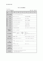4월 주간보육프로그램(주간보육계획안) 3페이지