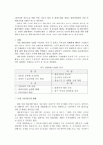 [사회과학] 엔터테인먼트 산업의 경쟁력 강화 방안 [`A+레포트`] 24페이지