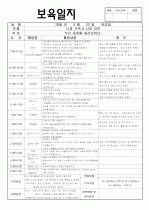 보육실습일지 - 4주차 4페이지