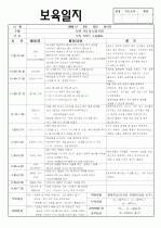 보육실습일지 - 3주차 2페이지