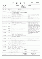 [보육실습/보육일지] 보육실습일지/보육일지(영유아 보육일지) 5페이지