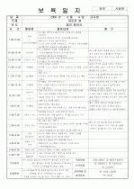 [보육실습/보육일지] 보육실습일지/보육일지(영유아 보육일지) 9페이지